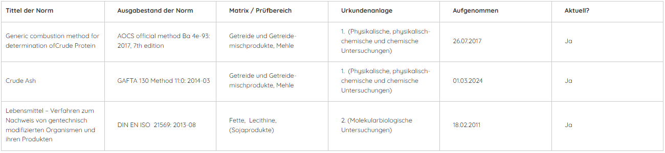 Servicetisch AA